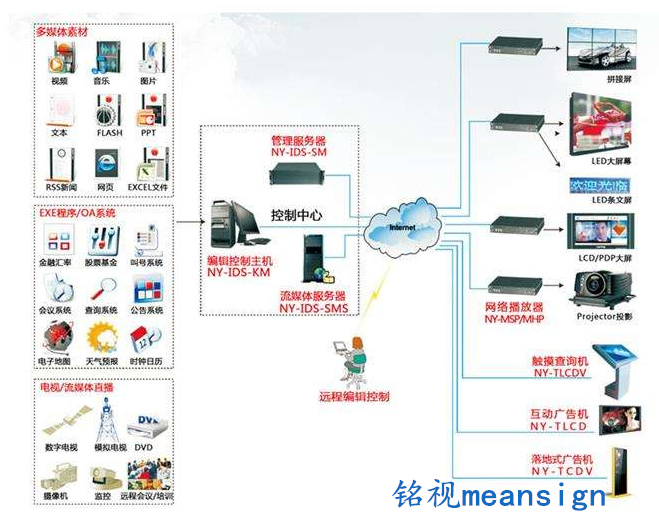 多媒體信息發(fā)布系統(tǒng)
